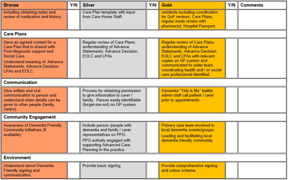 Dementia Nursing Care Plan Example